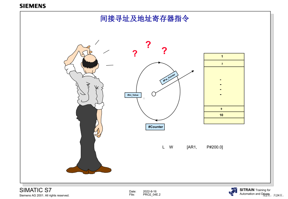 西门子高级编程全集04间接寻址及地址寄存器指令课件.ppt_第2页