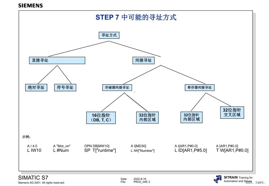 西门子高级编程全集04间接寻址及地址寄存器指令课件.ppt_第3页