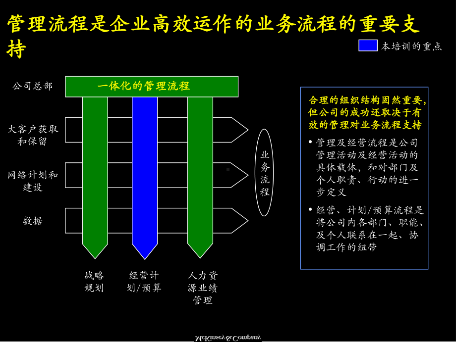 经营计划预算流程概述课件.ppt_第3页