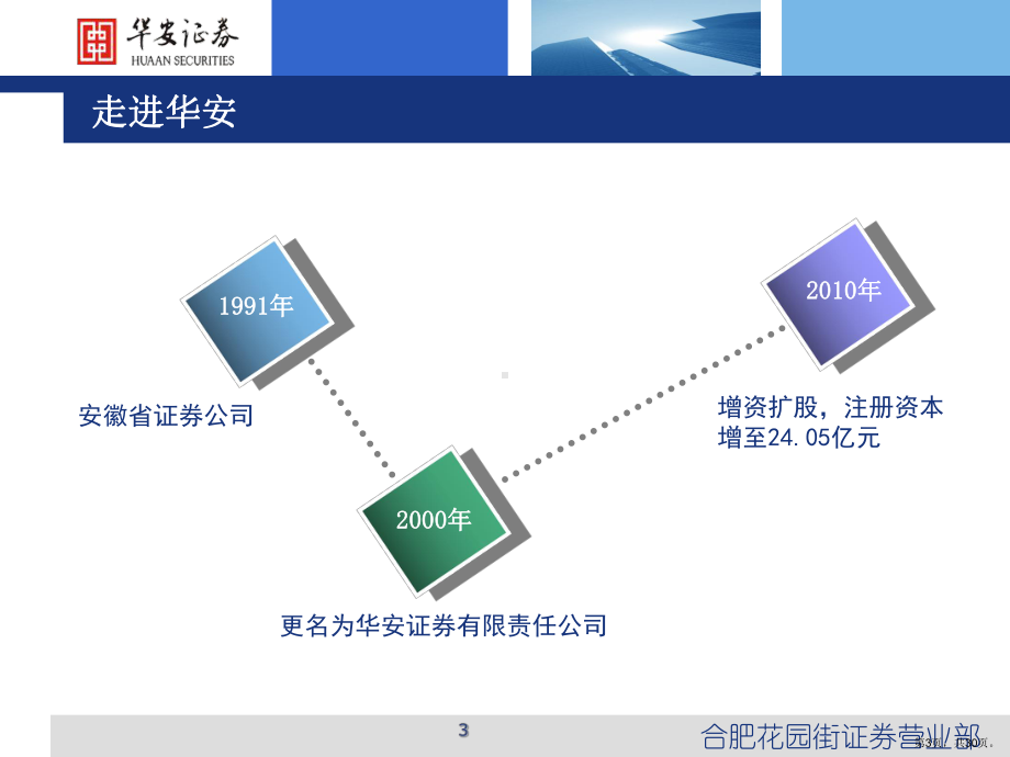 证券知识讲座课件.ppt_第3页