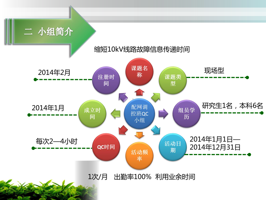 缩短10kv线路故障信息传递时间课件.ppt_第3页