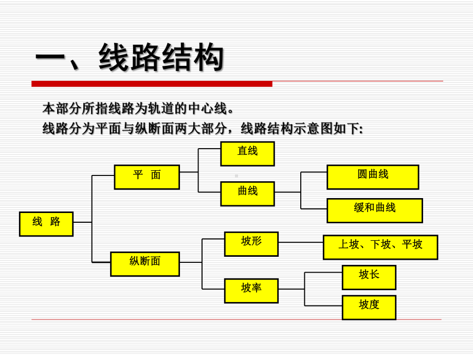 轨道基本知识讲座第2讲线路平纵断面课件.ppt_第2页