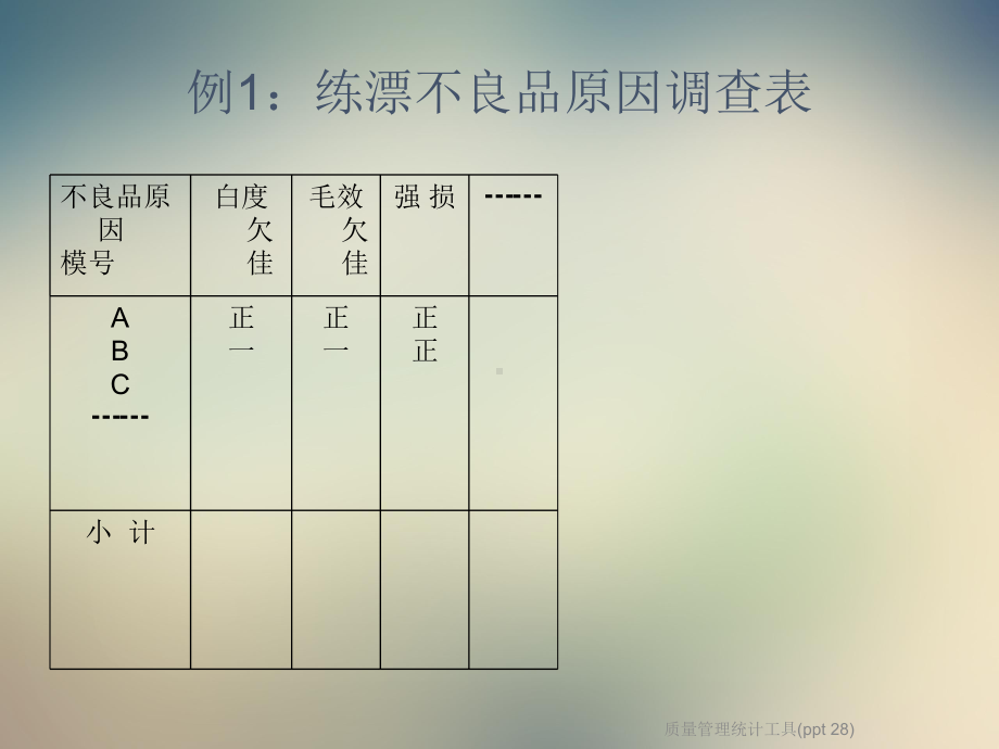 质量管理统计工具(28)课件.ppt_第3页