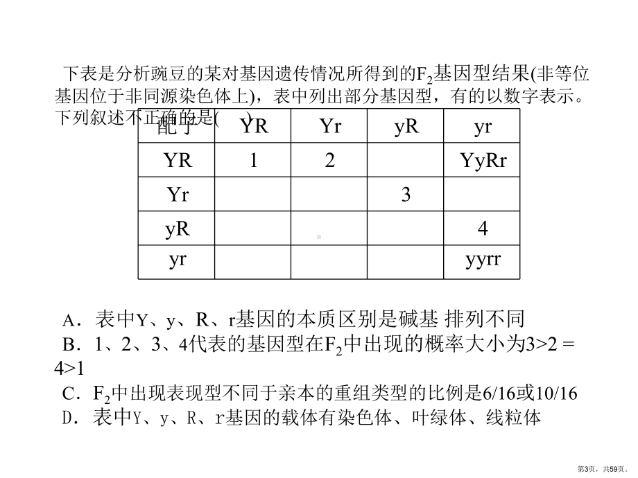 自由组合定律常见习题类型课件.ppt_第3页