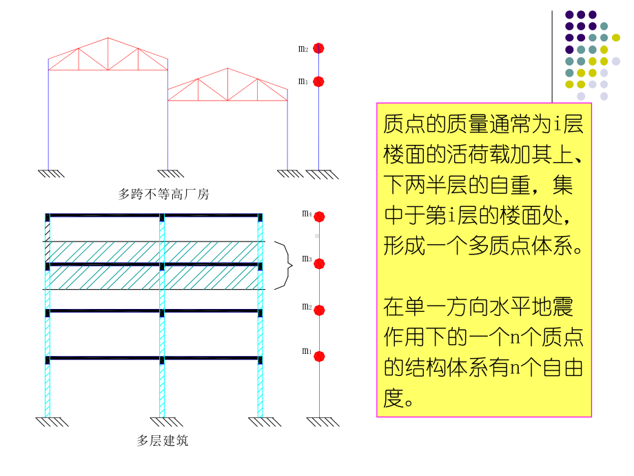 结构抗震计算中课件.ppt_第2页