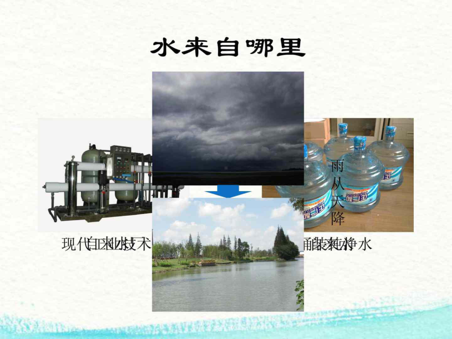 节水宣传节水宣传课件.ppt_第3页