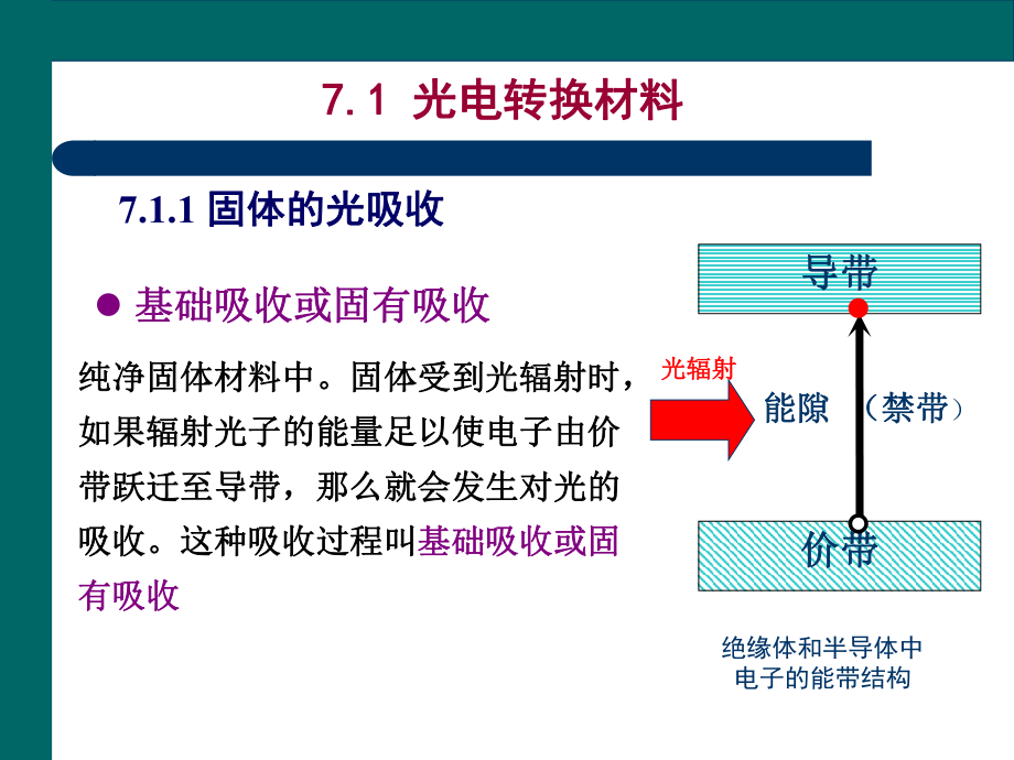 光电材料课件.ppt_第3页