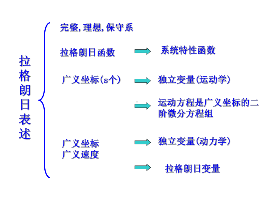 哈密顿力学分解课件.ppt_第2页