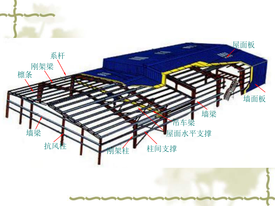 轻型门式刚架结构课件2.ppt_第3页