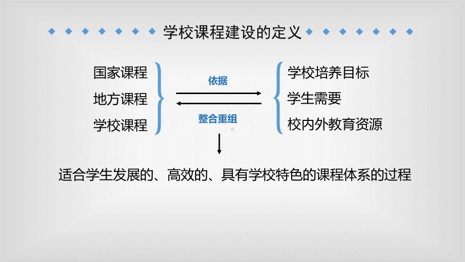 课程与教学论4.2学校课程建设的内涵课件.pptx_第3页