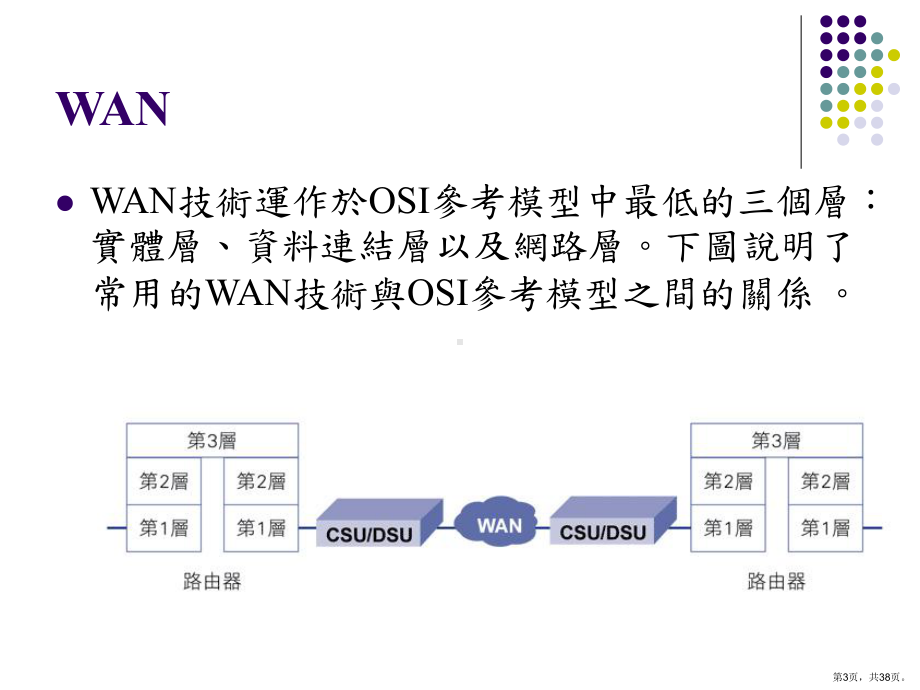 试验24NetSimCiscoWAN专线服务PPPISDN课件.ppt_第3页