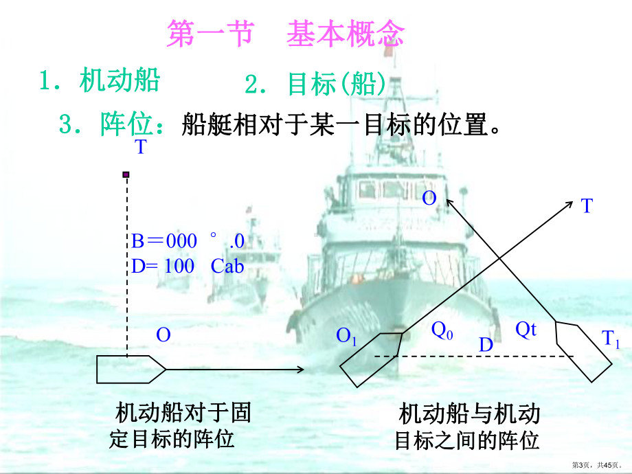 船艇机动与编队汇总课件.ppt_第3页