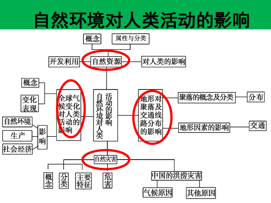 自然环境对人类的影响课件.ppt_第1页