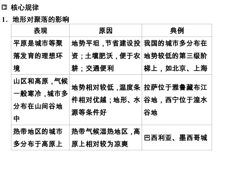 自然环境对人类的影响课件.ppt_第2页