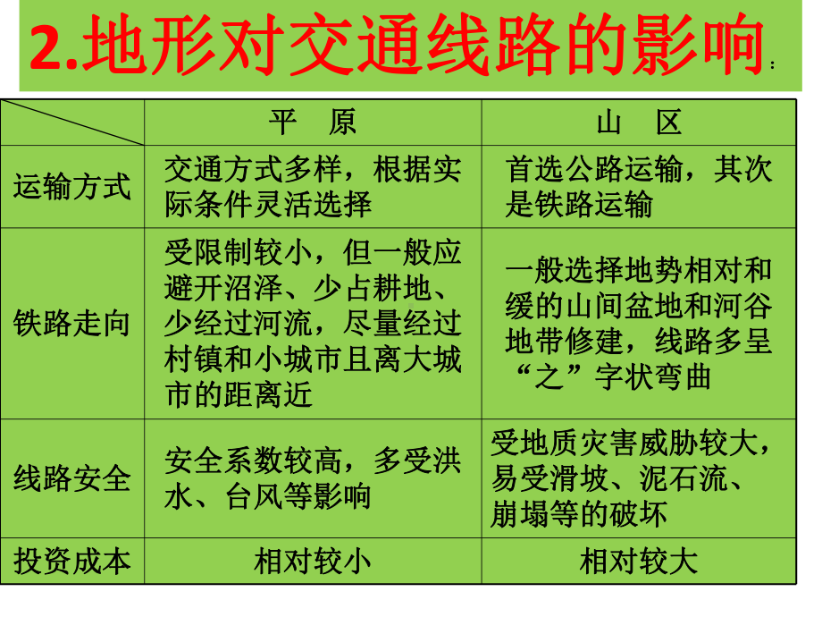 自然环境对人类的影响课件.ppt_第3页