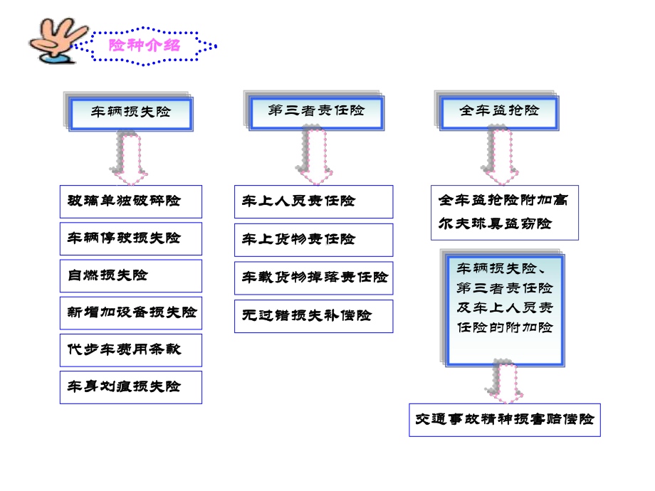 车险电销培训课件.ppt_第3页