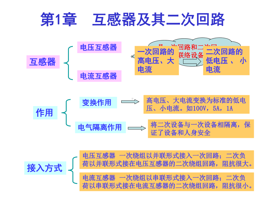 互感器及二次回路课件.ppt_第1页