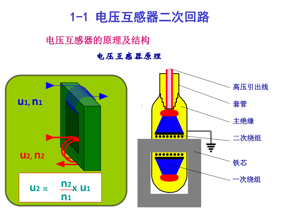 互感器及二次回路课件.ppt_第3页