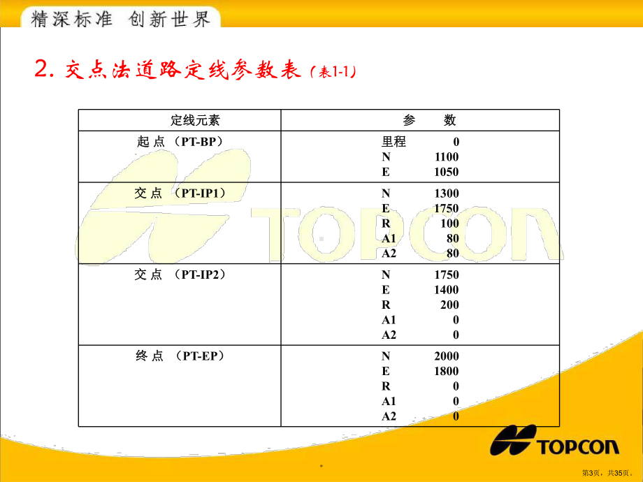 软件道路定线设计与放样操作示例课件.ppt_第3页