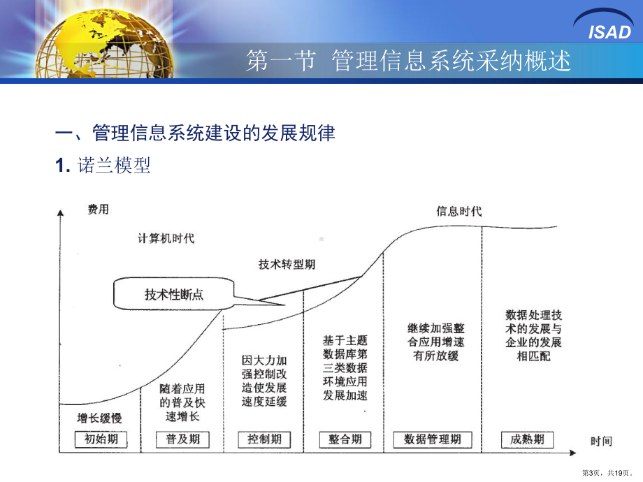 管理信息系统采纳课件.ppt_第3页