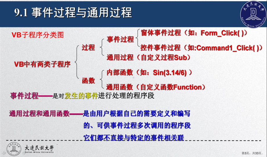 计算机基础与VisualBasic程序设计(第三版)第九章过程课件.ppt_第3页