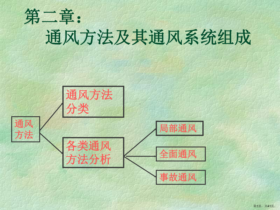 通风方法课件.ppt_第1页