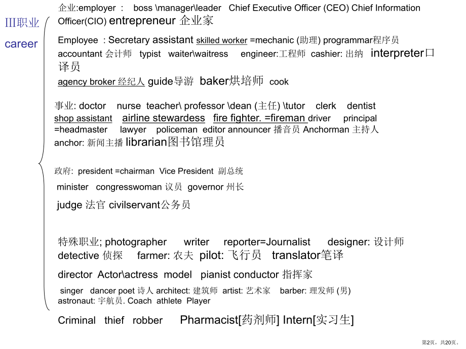 英语单词分类整理精华版解析课件.ppt_第2页