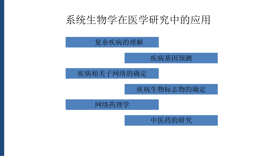 系统生物学在医学研究中应用课件.ppt_第2页