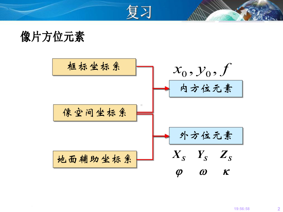 航摄像片像点位移课件.ppt_第2页