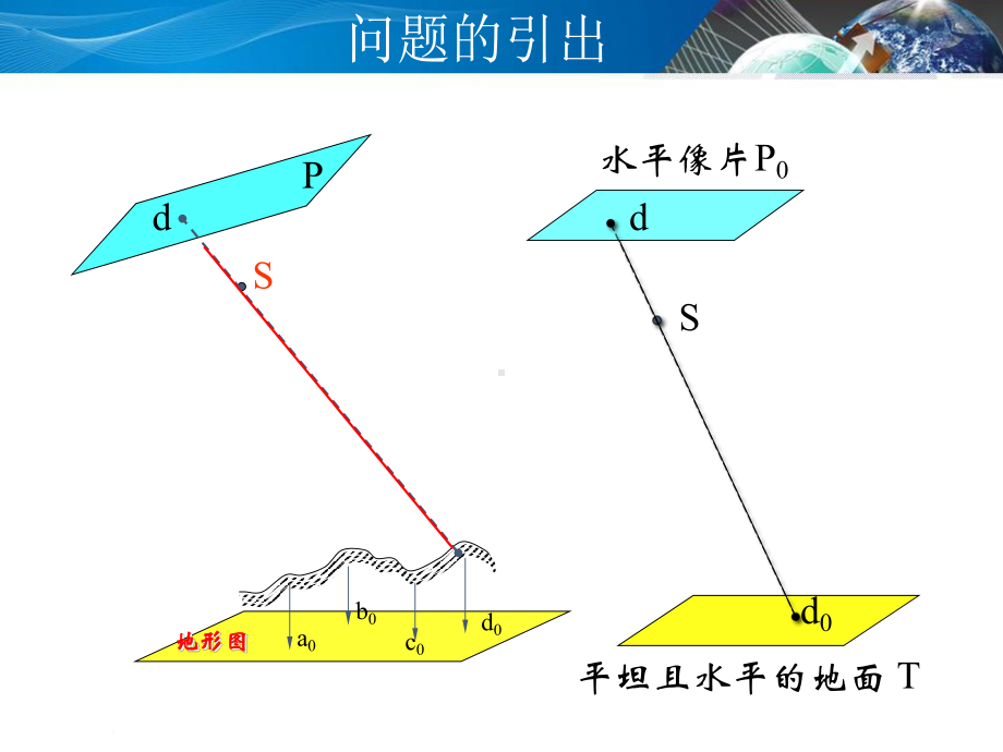 航摄像片像点位移课件.ppt_第3页