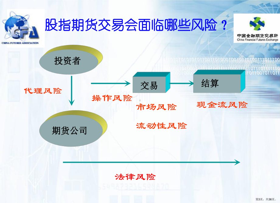 股指期货风险与防范课件.ppt_第3页