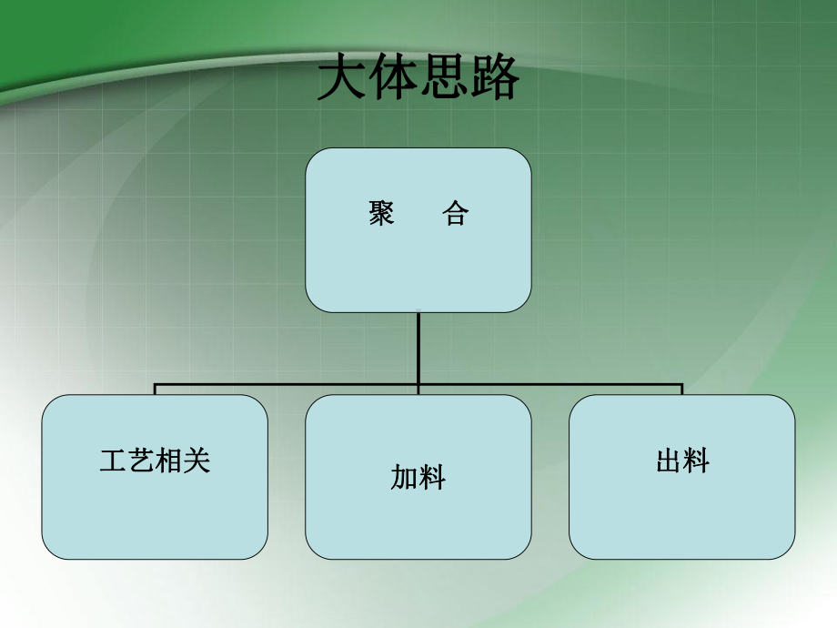 聚合中控修正课件.ppt_第2页