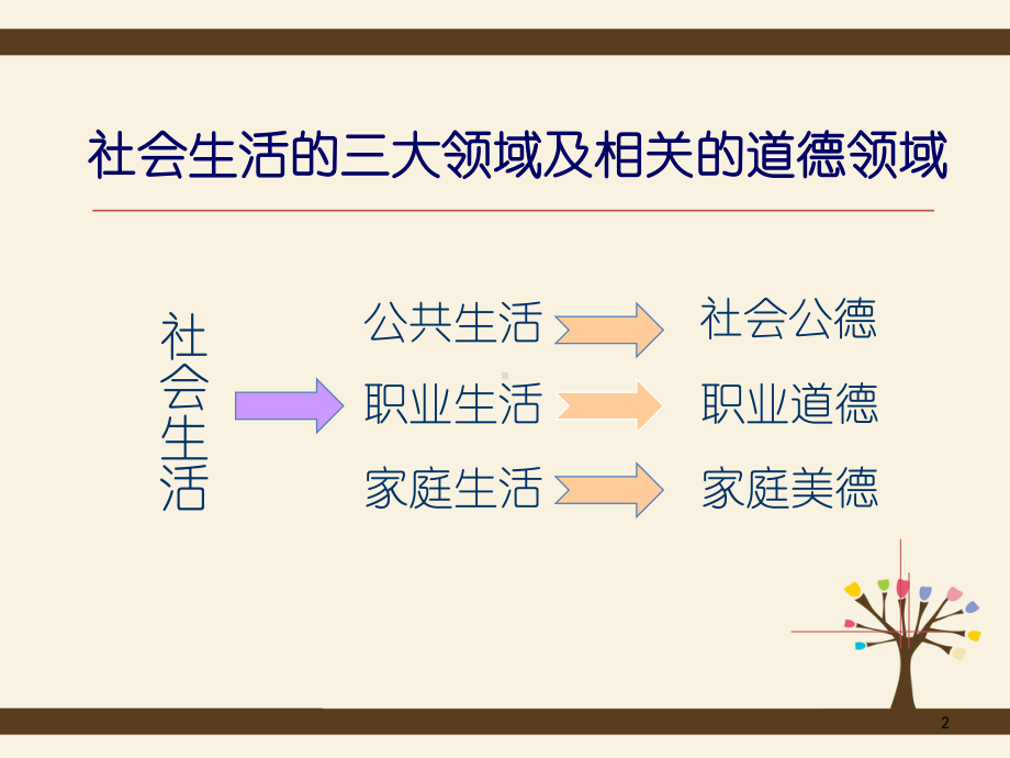 辅导员试讲思想道德修养之培育职业精神课件.ppt_第2页