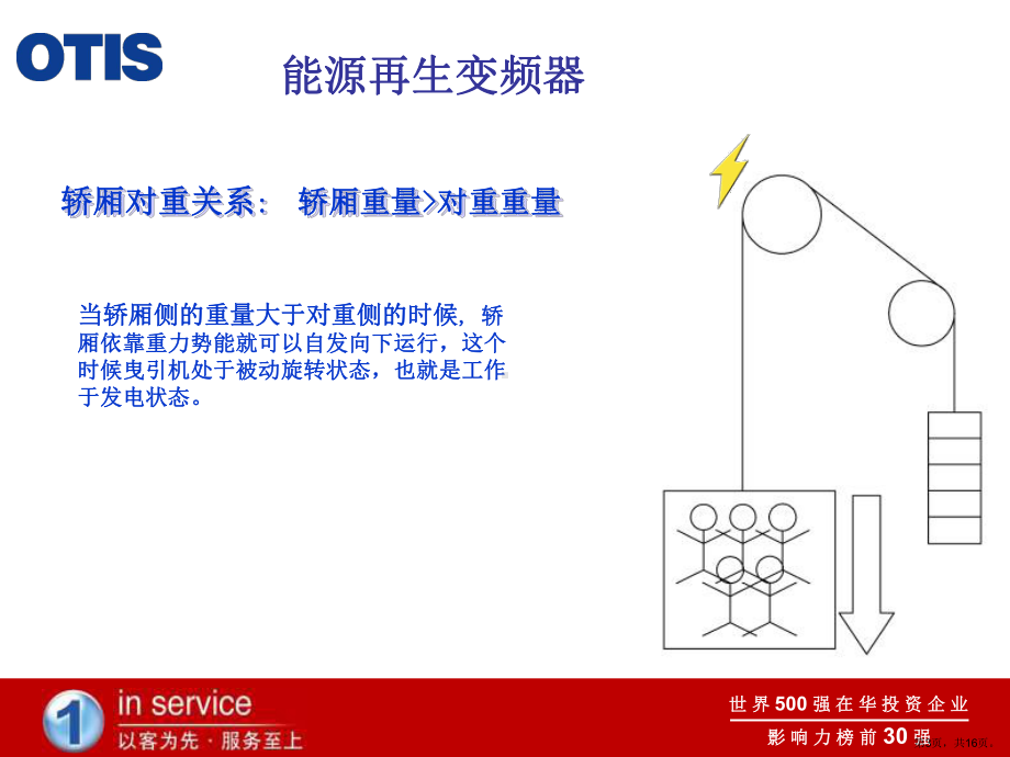 能源再生变频器分解课件.ppt_第3页