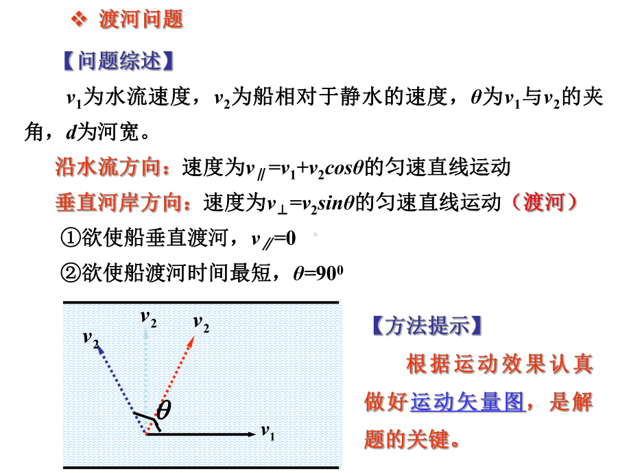 运动的合成与分解专题课件.ppt_第2页