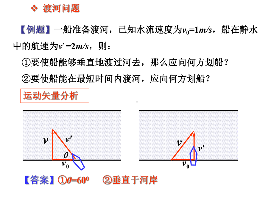 运动的合成与分解专题课件.ppt_第3页