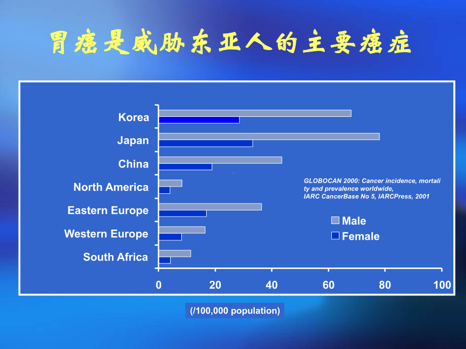 胃癌化疗进修讲课课件.ppt_第2页