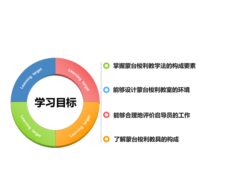 蒙台梭利教学法课件.ppt_第2页