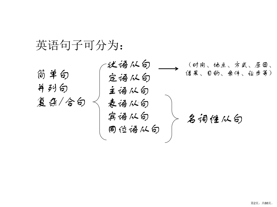 英语句子类型(简单句、并列句、复合句)教学文案课件.ppt_第2页