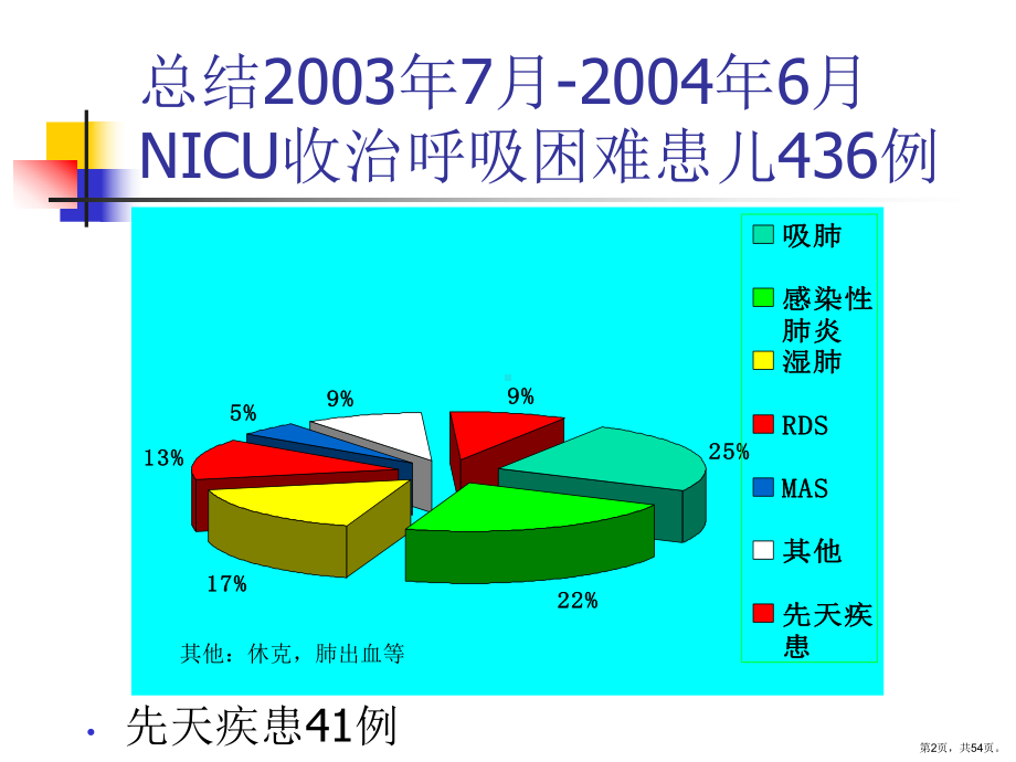 致新生儿呼吸困难的先天疾患(修改稿)课件.ppt_第2页