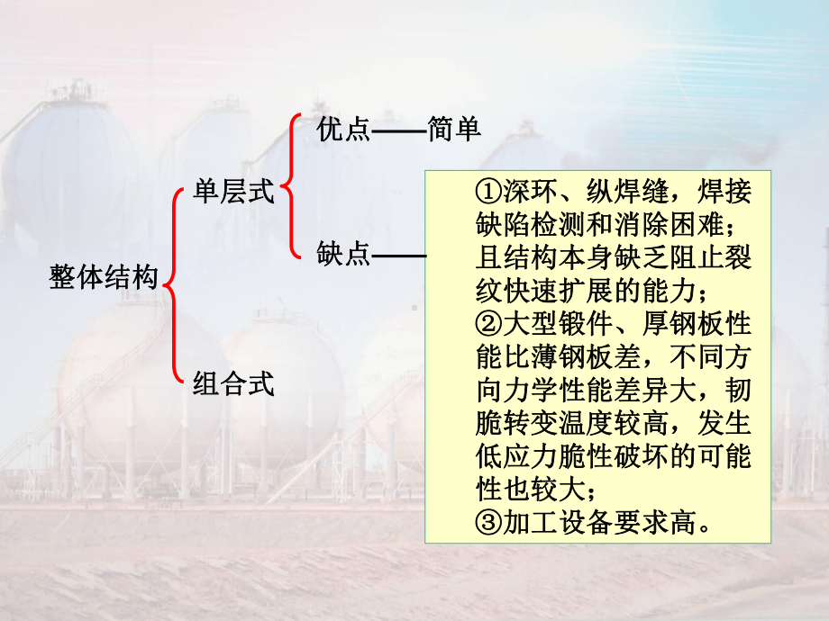 设计2结构设计课件.ppt_第3页