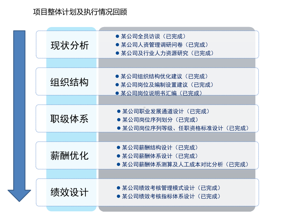 资管行业人力资源体系设计课件.pptx_第2页