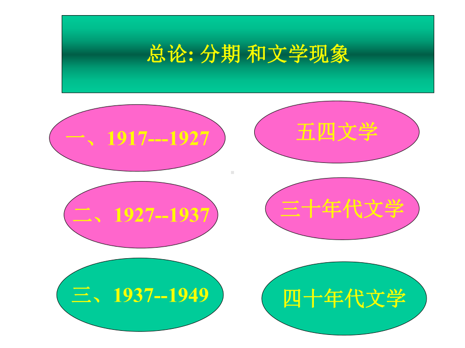 文学运动与思潮1讲解课件.ppt_第1页