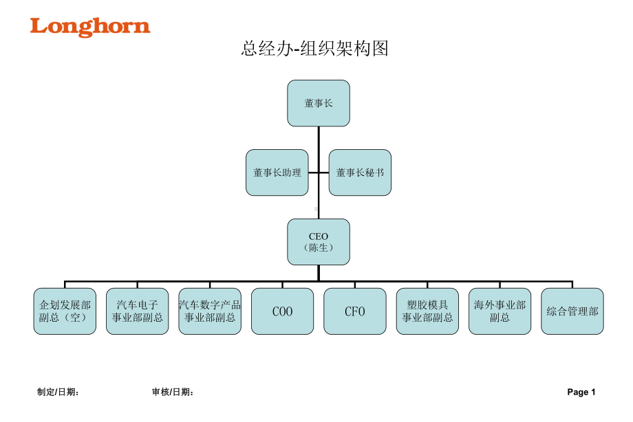 组织架构图范例课件.ppt_第1页