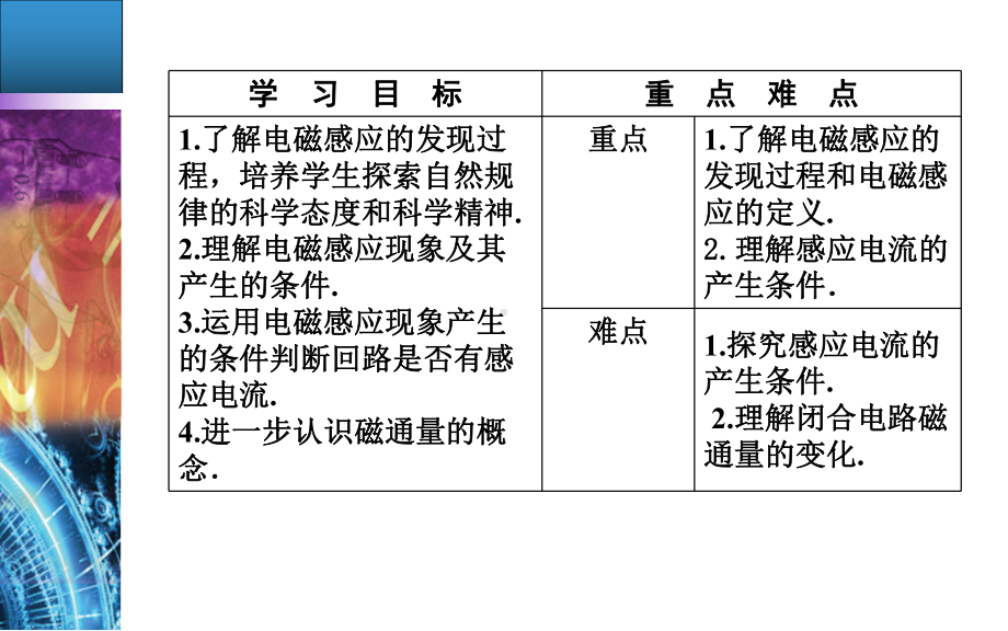 产生感应电流的条件课件.ppt_第3页