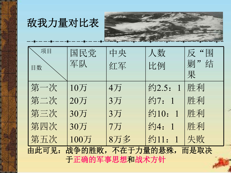 红军长征12川教版课件.ppt_第3页