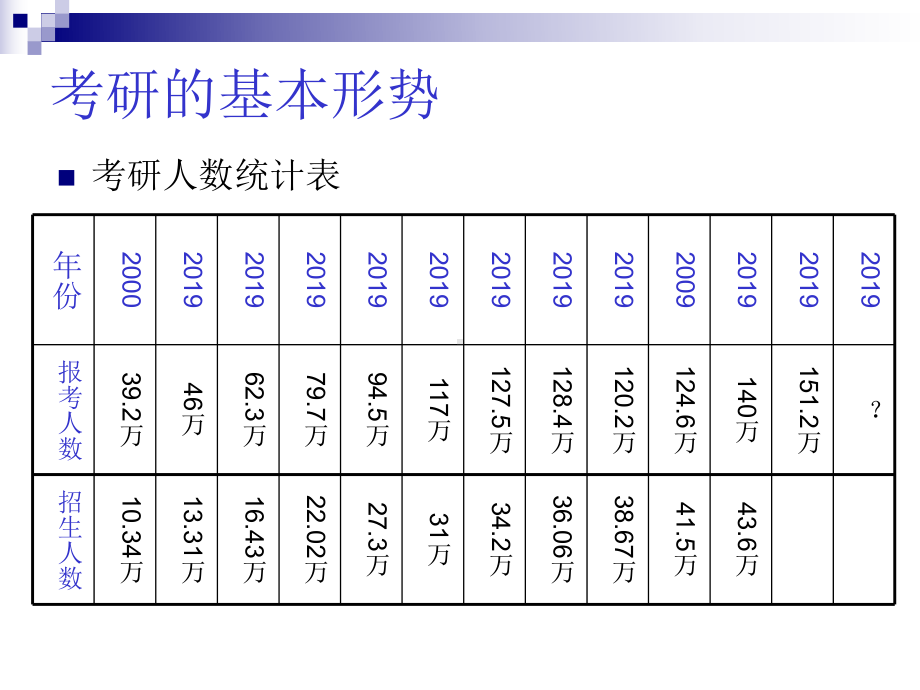 考研教育学基础导学讲义课件.ppt_第3页