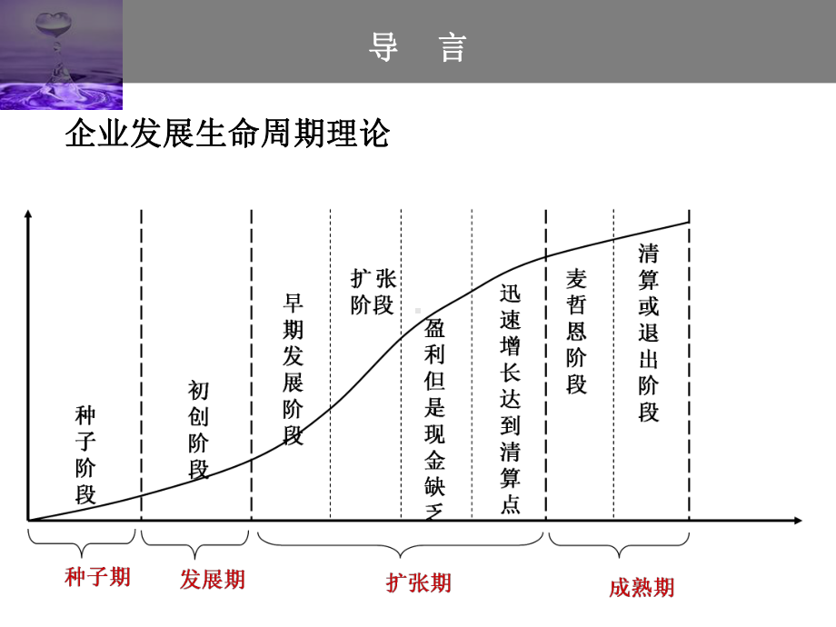 解密从创业企业到上市公司合集课件.ppt_第2页