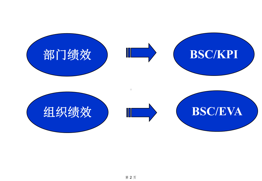 组织绩效考核方法课件.ppt_第3页