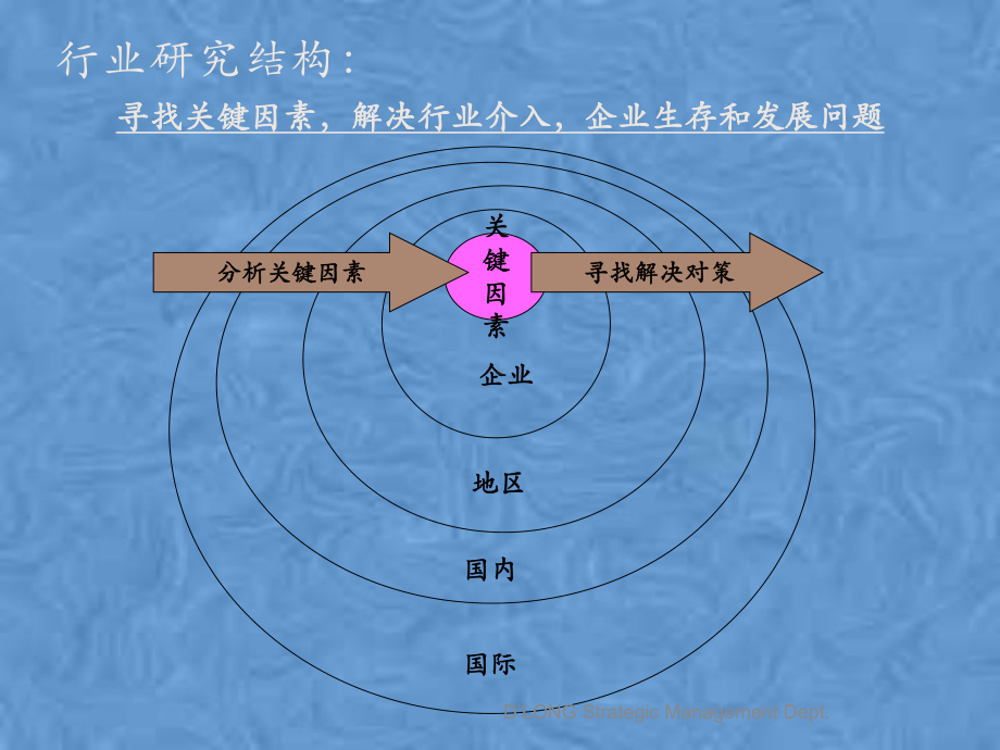 糖业行业研究报告课件.pptx_第2页